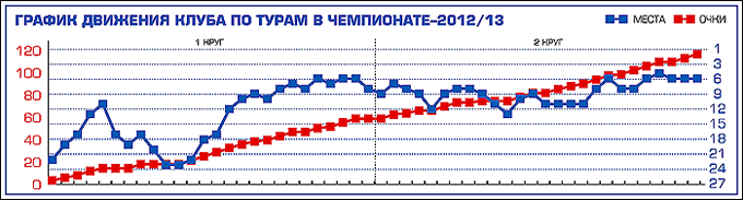 Таблица 1 Таблица 1