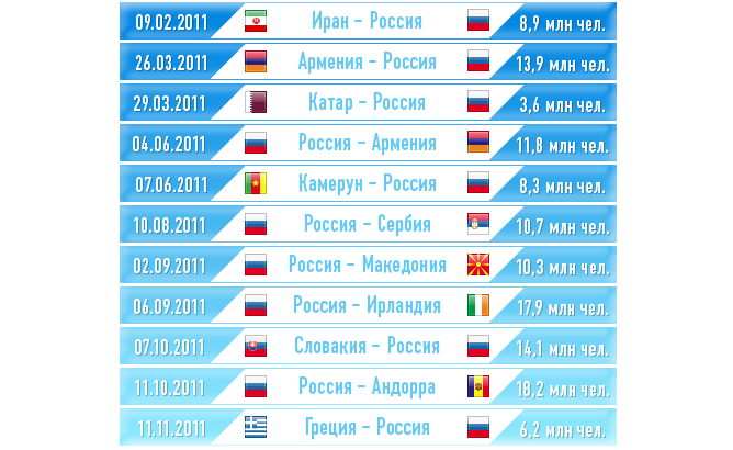 Матчи сборной России в 2011 году Матчи сборной России в 2011 году