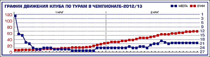 Таблица 1 Таблица 1