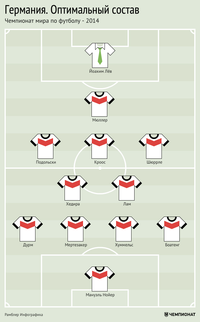 Схема сборной германии