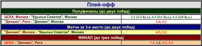 Наша история. Часть 42. 1987/88. Таблица 04. Наша история. Часть 42. 1987/88. Таблица 04.