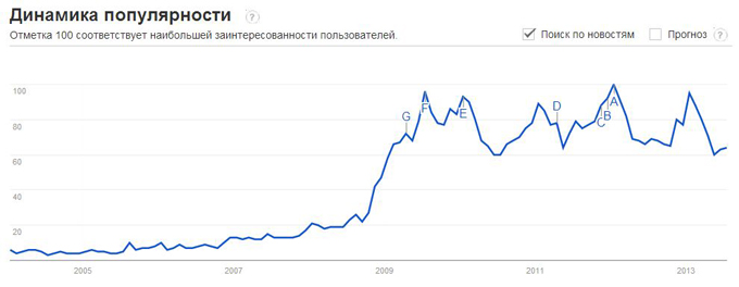 Популярность онлайн покера казино онлайн где реально можно выиграть отзывы