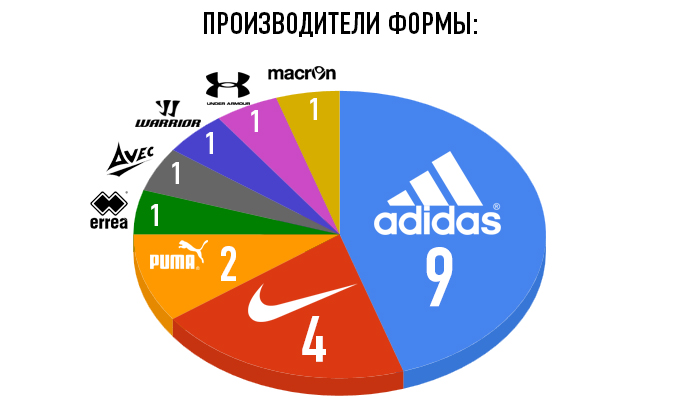 Производители форм