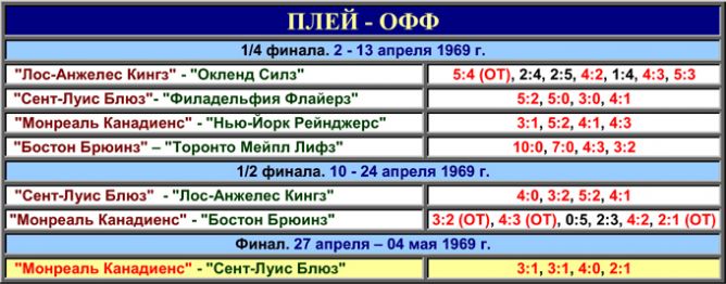 105 105