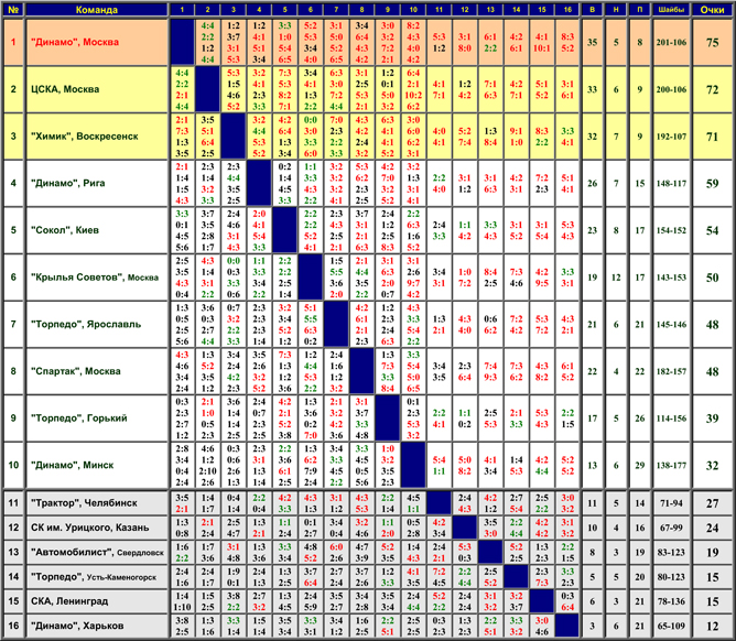 Наша история. Часть 44. 1989/90. Таблица 01. Наша история. Часть 44. 1989/90. Таблица 01.