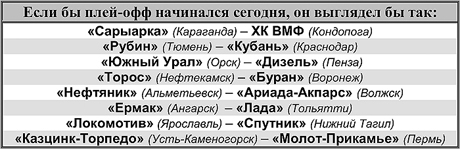 Таблица 1 Таблица 1