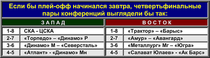 Виртуальный плей-офф Виртуальный плей-офф