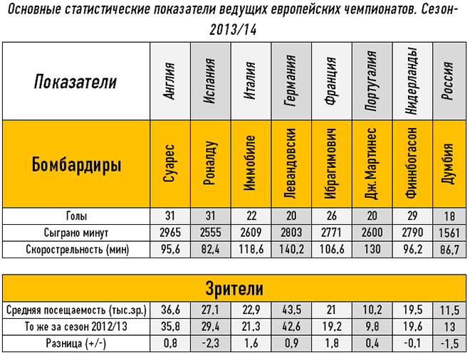 Анализ ведущего