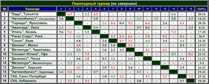 Наша история. Часть 46. 1991/92. Таблица 02. Наша история. Часть 46. 1991/92. Таблица 02.