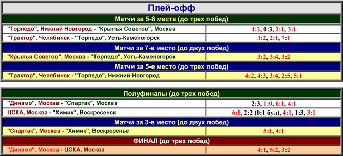 Наша история. Часть 46. 1991/92. Таблица 04. Наша история. Часть 46. 1991/92. Таблица 04.