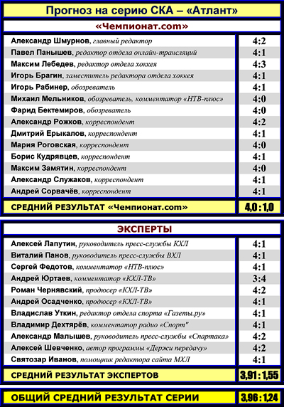 Таблица 1 Таблица 1
