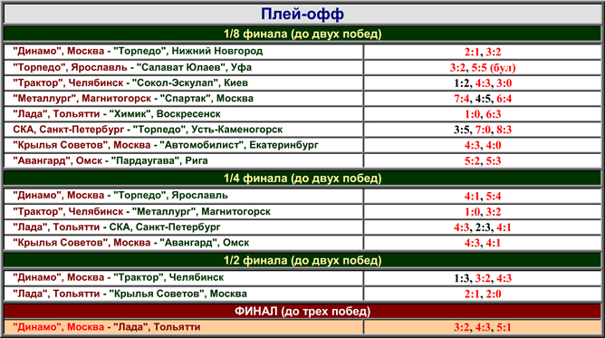 Наша история. Часть 47. 1992/93. Таблица 03. Наша история. Часть 47. 1992/93. Таблица 03.