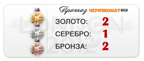 Прогноз "Чемпионат.com" – два золота, серебро и две бронзы гребцов Прогноз "Чемпионат.com" – два золота, серебро и две бронзы гребцов