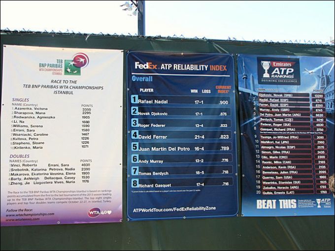 Странный рейтинг ATP Странный рейтинг ATP