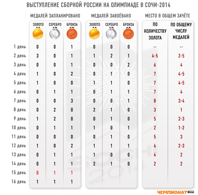Предпоследний день Олимпиады Предпоследний день Олимпиады