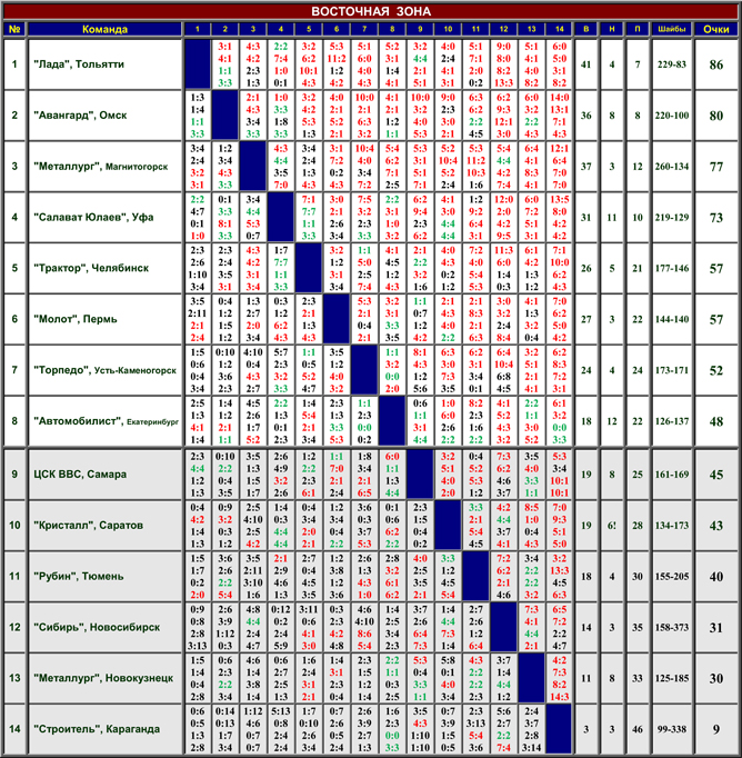 Наша история. Часть 49. 1994/95. Таблица 02. Наша история. Часть 49. 1994/95. Таблица 02.