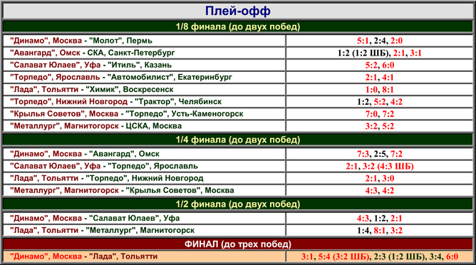 Наша история. Часть 49. 1994/95. Таблица 03. Наша история. Часть 49. 1994/95. Таблица 03.