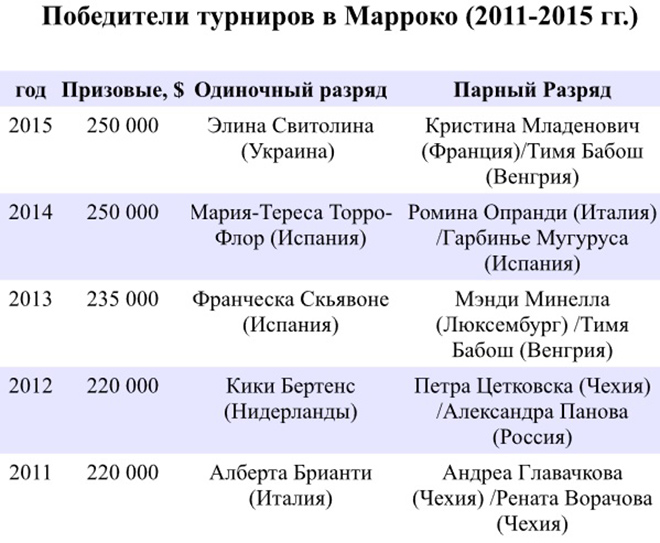 Рабат Рабат