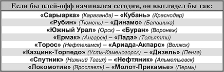 Таблица 1 Таблица 1