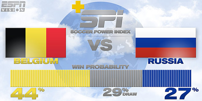 Источник — @ESPNStatsInfo Источник — @ESPNStatsInfo