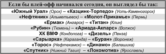 Таблица 1 Таблица 1