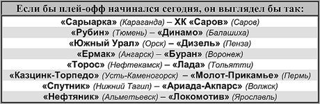 Таблица 1 Таблица 1