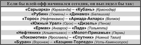 Таблица 1 Таблица 1