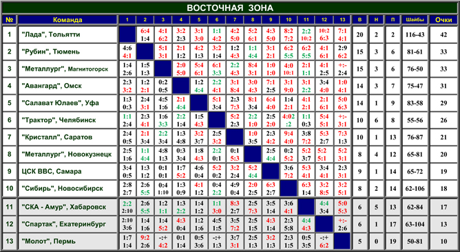 Наша история. Часть 51. 1996-1997. Таблица 02. Наша история. Часть 51. 1996-1997. Таблица 02.