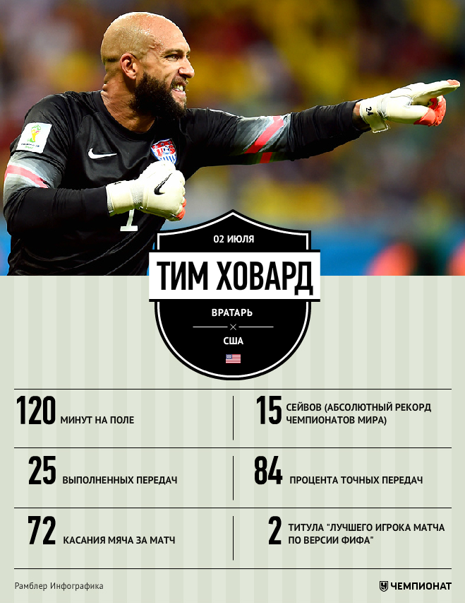 Два слова — ТИМ ХОВАРД! Два слова — ТИМ ХОВАРД!