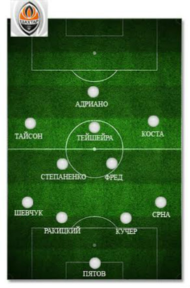 "Шахтёр": оптимальный состав в первой части сезона "Шахтёр": оптимальный состав в первой части сезона