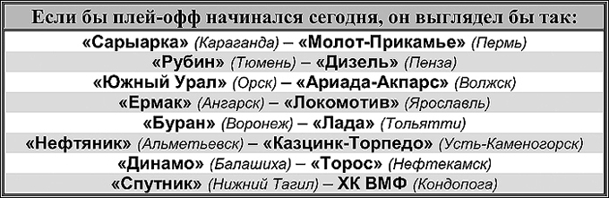 Таблица 1 Таблица 1