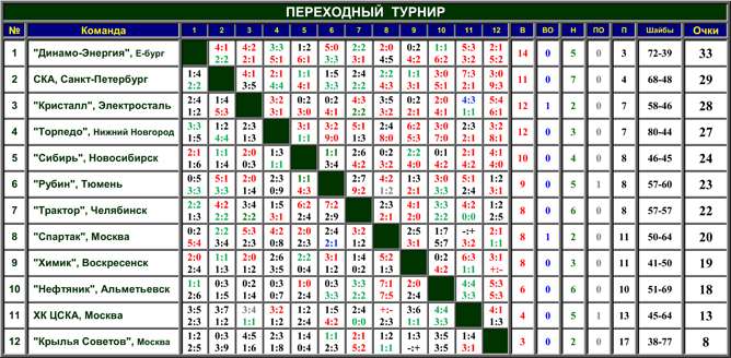 Наша история. Часть 53. 1998-1999. Таблица 02. Наша история. Часть 53. 1998-1999. Таблица 02.