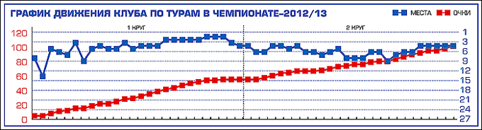 Таблица 1 Таблица 1