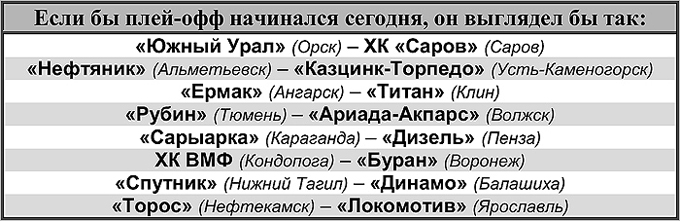 Таблица 1 Таблица 1