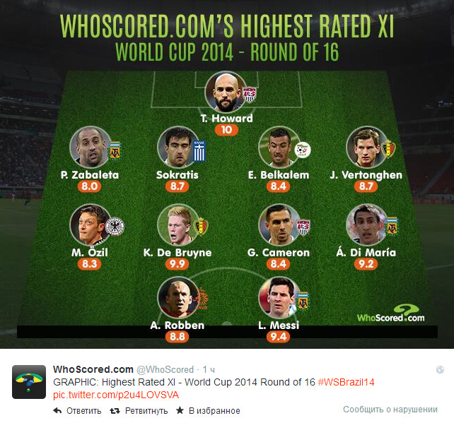 Источник — @WhoScored Источник — @WhoScored