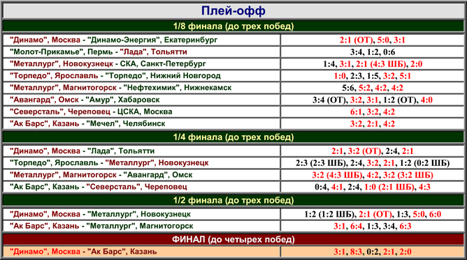 Наша история. Часть 54. 1999-2000. Таблица 03. Наша история. Часть 54. 1999-2000. Таблица 03.