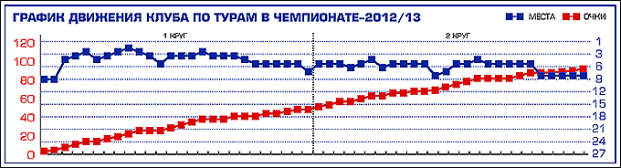 Таблица 1 Таблица 1