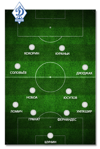 "Динамо"-2012: оптимальный состав "Динамо"-2012: оптимальный состав