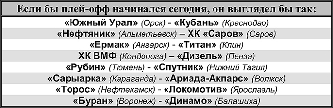 Таблица 1 Таблица 1