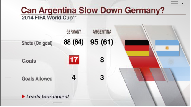 Источник — @ESPNStatsInfo Источник — @ESPNStatsInfo