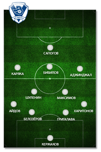 "Волга"-2012: оптимальный состав "Волга"-2012: оптимальный состав