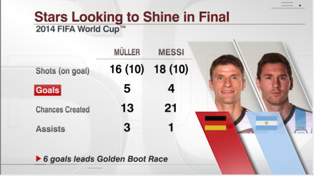 Источник — @ESPNStatsInfo Источник — @ESPNStatsInfo
