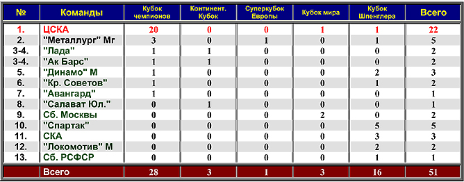 Таблица Таблица