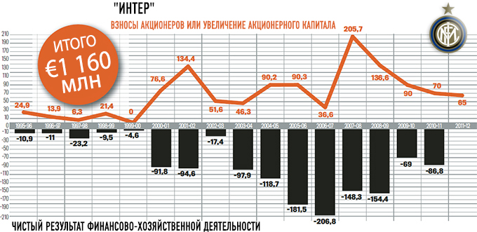 "Интер" "Интер"