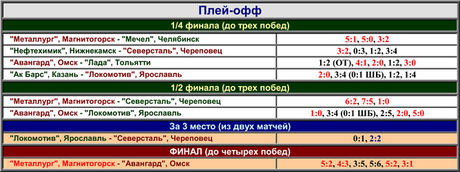 Наша история. Часть 55. 2000-2001.Таблица 03. Наша история. Часть 55. 2000-2001.Таблица 03.