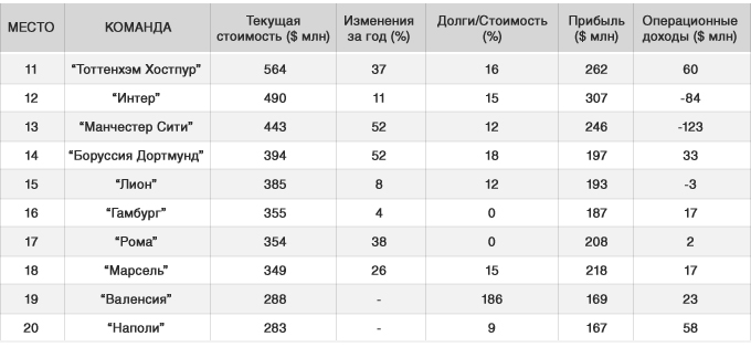 Места с 11 по 20 Места с 11 по 20