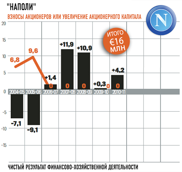 "Наполи" "Наполи"