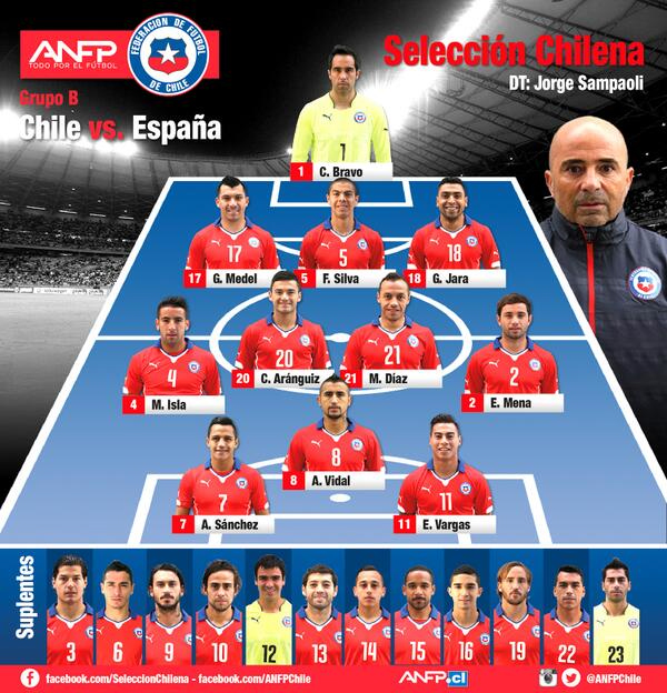 Источник — @ANFPChile Источник — @ANFPChile