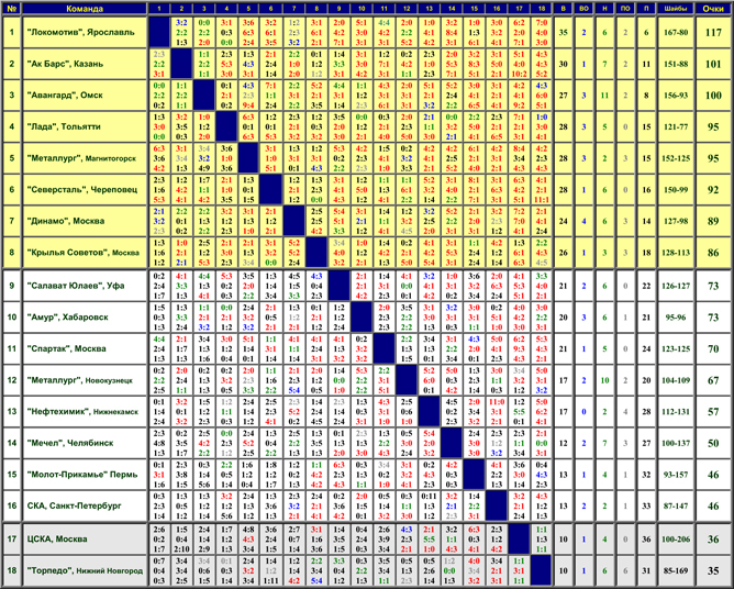 Наша история. Часть 56. 2001-2002. Таблица 01. Наша история. Часть 56. 2001-2002. Таблица 01.