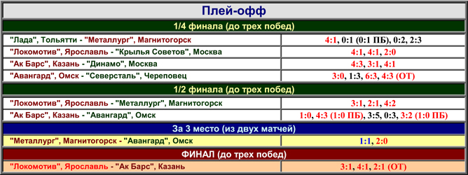 Наша история. Часть 56. 2001-2002. Таблица 02. Наша история. Часть 56. 2001-2002. Таблица 02.